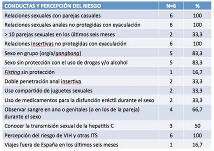 Tabla casos infección